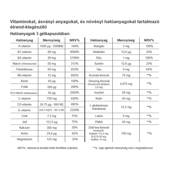 Multi Liquid Plusz Multivitamin (180 gélkapszula)