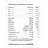 Vitemix Multivitamin Szirup 200 ml