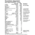 VitakingMulti Senior Profi Vitamincsomag 30 csomag